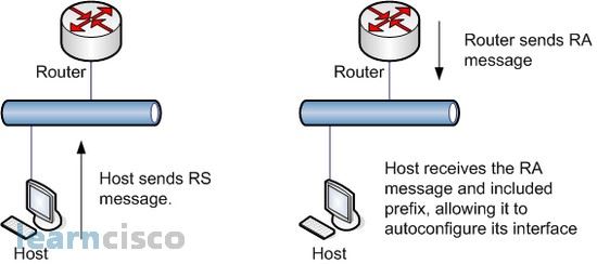 光光猫和路由器都支持ipv6却无法使用ipv6怎么解决?(光猫 和 路由器) 第1张 光光猫和路由器都支持ipv6却无法使用ipv6怎么解决?(光猫 和 路由器) 第1张