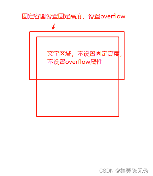 CSS处理文字段落尾行行末缩进，点击查看更多展开效果(css字符)  第3张