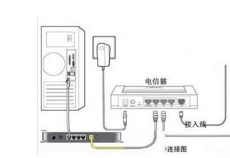 电信天翼宽带光猫怎么设置 电信天翼宽带光猫手动连网技巧(电信天翼宽带光猫设置路由器怎么设置)  第1张