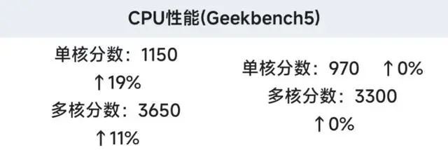 华为matepadair和matepad11哪个好 两款平板电脑的区别对比(华为matepadair和matepadpro12.6)  第4张