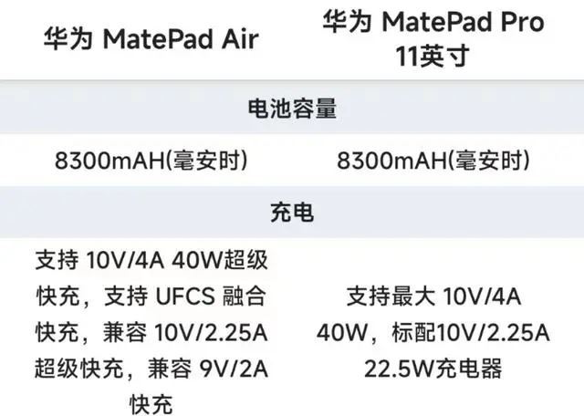 华为matepadair和matepad11哪个好 两款平板电脑的区别对比(华为matepadair和matepadpro12.6)  第5张