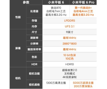 小米pad6和pad6 pro怎么选 小米平板6和6pro对比区别介绍(小米pad6和pad6pro)  第3张