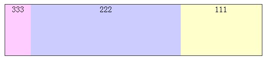 实例讲解CSS3中的box-flex弹性盒属性布局(css3经典案例)  第9张