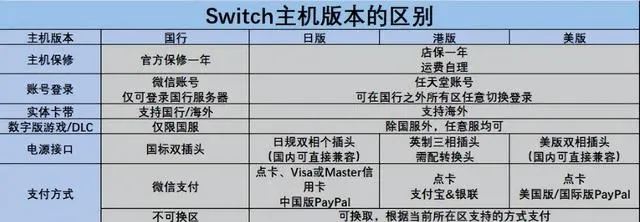 国产任天堂switch和非国行Switch的游戏机有什么区别?(国产任天堂switch游戏)  第2张