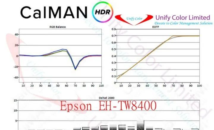 爱普生TW8400投影仪怎么用? 爱普生TW8400测评(爱普生tw8400投影机灯泡)  第12张