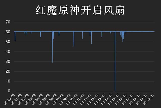 红魔8S Pro+值得入手吗 Pro+详细评测(红魔008l怎么样)  第9张