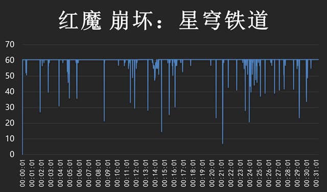 红魔8S Pro+值得入手吗 Pro+详细评测(红魔008l怎么样)  第12张