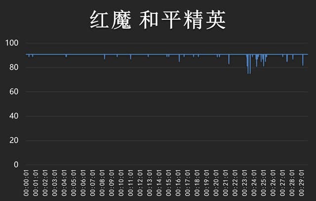 红魔8S Pro+值得入手吗 Pro+详细评测(红魔008l怎么样)  第15张