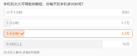 手机玩太久可导致抑郁症，你每天玩手机多长时间？(手机玩久了会死吗)