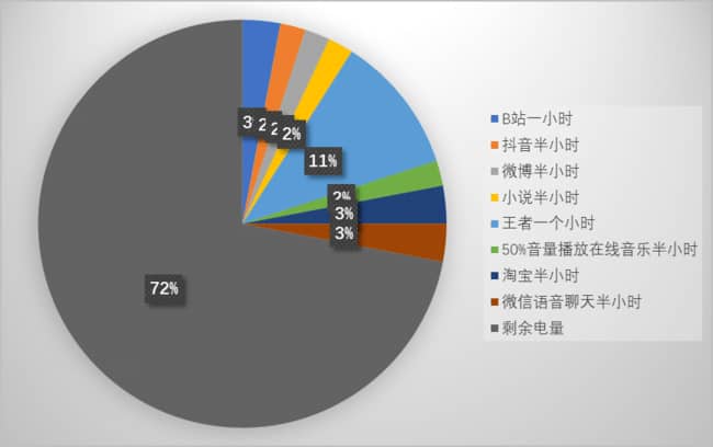 荣耀X50值得入手吗 荣耀X50详细评测(荣耀x50参数详细参数)  第12张