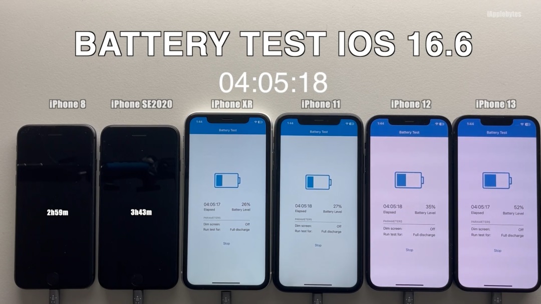 iOS16.6续航怎么样 各iPhone机型iOS16.6续航表现实测(16spro续航)  第4张