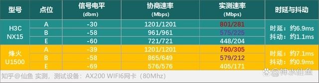 新华三NX15路由器怎么样 新华三NX15路由器深度评测(新华三n12路由器)  第12张