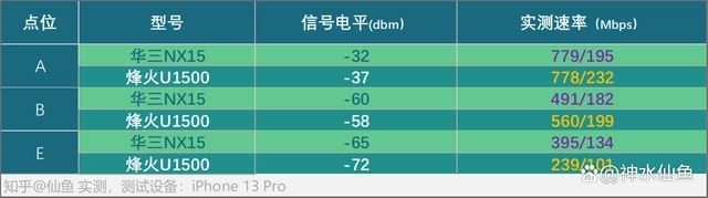 新华三NX15路由器怎么样 新华三NX15路由器深度评测(新华三n12路由器)  第13张