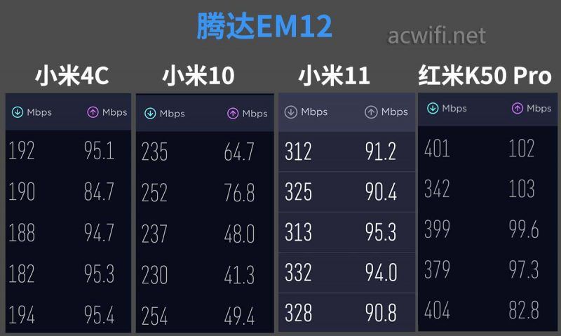 腾达AX3000值得买吗?  腾达AX3000路由器拆机评测(腾达ax3000和ax12一样吗) 第36张