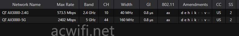 中兴AX3000怎么样? 中兴晴天墙面路由器AX3000拆机评测(中兴 ax5400)  第35张