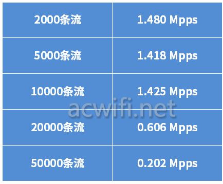 腾达AX3000值得买吗?  腾达AX3000路由器拆机评测(腾达ax3000和ax12一样吗) 第43张
