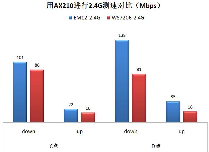 腾达AX3000值得买吗?  腾达AX3000路由器拆机评测(腾达ax3000和ax12一样吗) 第54张
