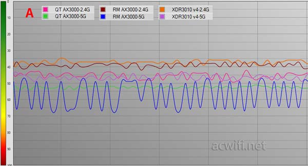 中兴AX3000怎么样? 中兴晴天墙面路由器AX3000拆机评测(中兴 ax5400)  第44张