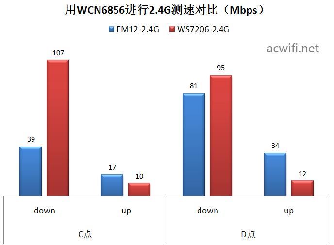 腾达AX3000值得买吗?  腾达AX3000路由器拆机评测(腾达ax3000和ax12一样吗) 第57张