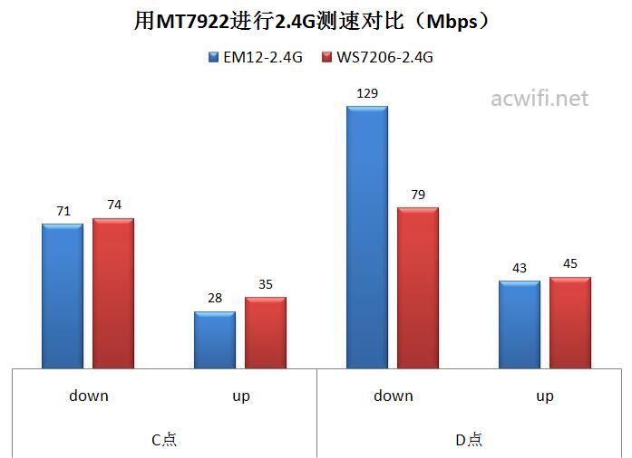 腾达AX3000值得买吗?  腾达AX3000路由器拆机评测(腾达ax3000和ax12一样吗) 第60张