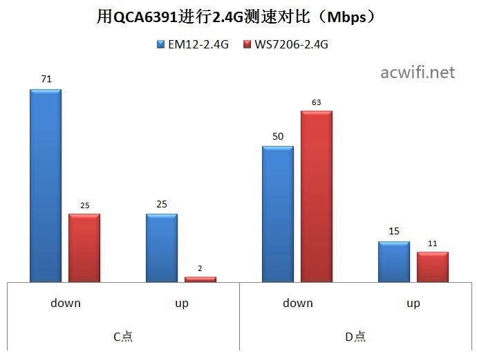 腾达AX3000值得买吗?  腾达AX3000路由器拆机评测(腾达ax3000和ax12一样吗) 第63张