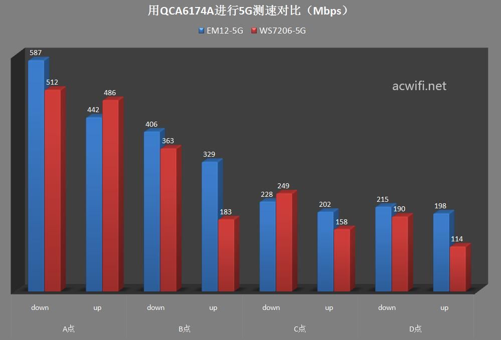 腾达AX3000值得买吗?  腾达AX3000路由器拆机评测(腾达ax3000和ax12一样吗) 第65张