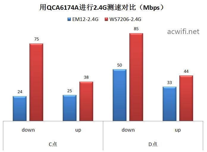 腾达AX3000值得买吗?  腾达AX3000路由器拆机评测(腾达ax3000和ax12一样吗) 第66张