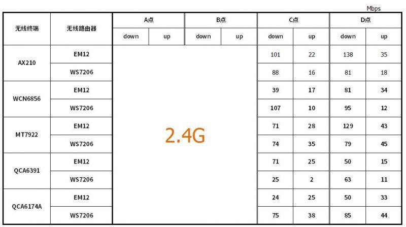 腾达AX3000值得买吗?  腾达AX3000路由器拆机评测(腾达ax3000和ax12一样吗) 第67张