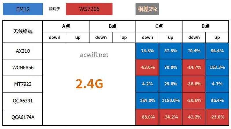 腾达AX3000值得买吗?  腾达AX3000路由器拆机评测(腾达ax3000和ax12一样吗) 第68张
