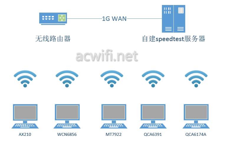 中兴AX3000怎么样? 中兴晴天墙面路由器AX3000拆机评测(中兴 ax5400)  第49张