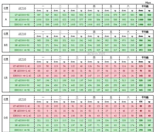 中兴AX3000怎么样? 中兴晴天墙面路由器AX3000拆机评测(中兴 ax5400)  第50张