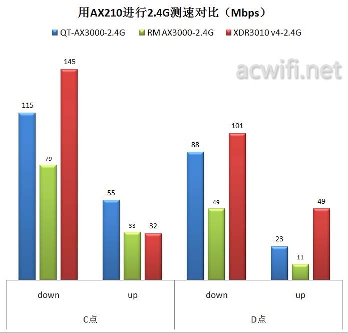 中兴AX3000怎么样? 中兴晴天墙面路由器AX3000拆机评测(中兴 ax5400)  第51张