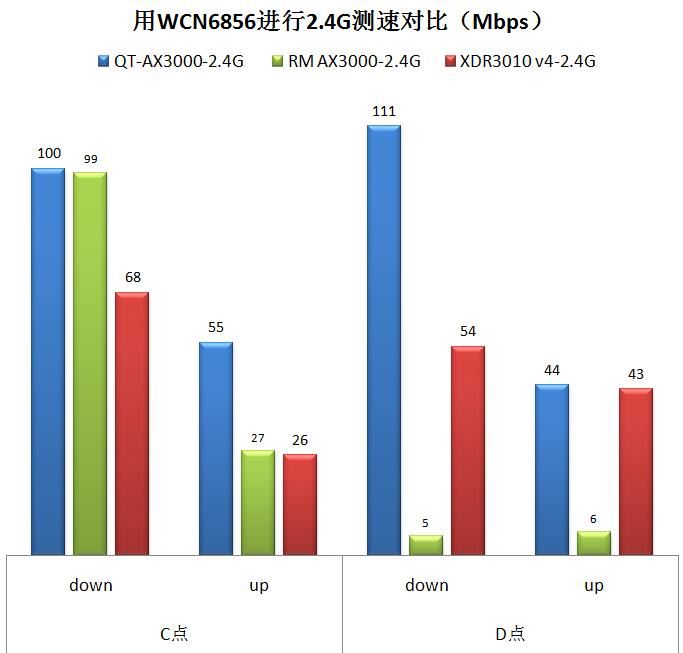中兴AX3000怎么样? 中兴晴天墙面路由器AX3000拆机评测(中兴 ax5400)  第54张
