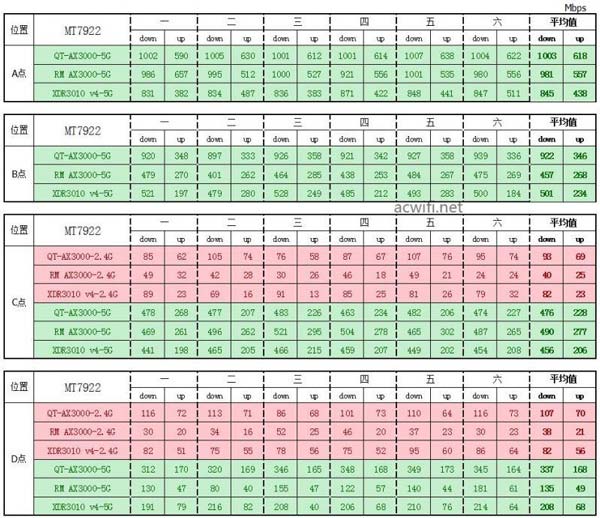 中兴AX3000怎么样? 中兴晴天墙面路由器AX3000拆机评测(中兴 ax5400)  第55张