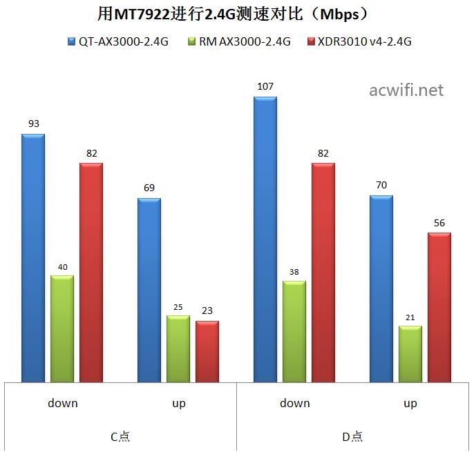 中兴AX3000怎么样? 中兴晴天墙面路由器AX3000拆机评测(中兴 ax5400)  第56张