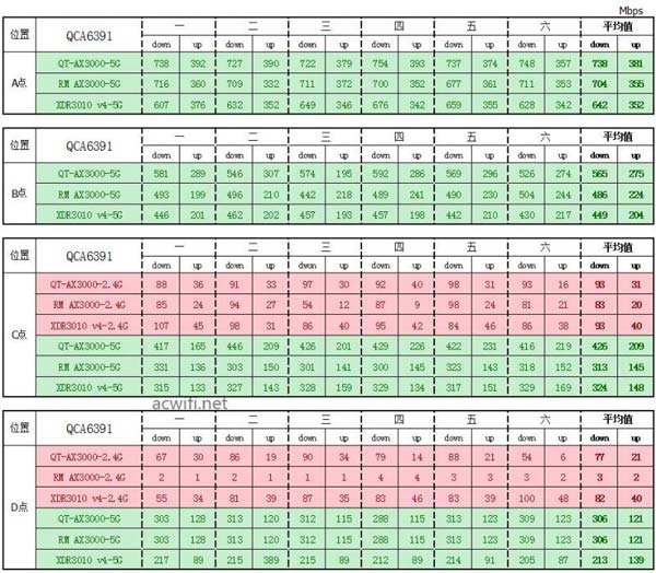 中兴AX3000怎么样? 中兴晴天墙面路由器AX3000拆机评测(中兴 ax5400)  第58张