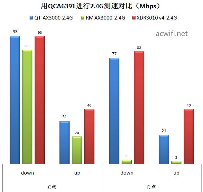 中兴AX3000怎么样? 中兴晴天墙面路由器AX3000拆机评测(中兴 ax5400)  第59张