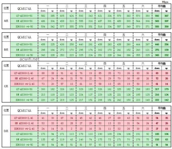 中兴AX3000怎么样? 中兴晴天墙面路由器AX3000拆机评测(中兴 ax5400)  第61张