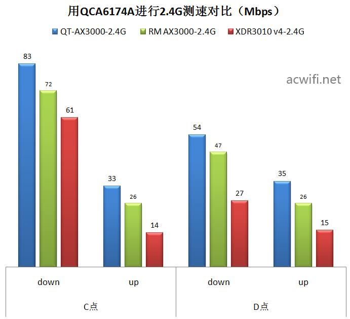 中兴AX3000怎么样? 中兴晴天墙面路由器AX3000拆机评测(中兴 ax5400)  第62张
