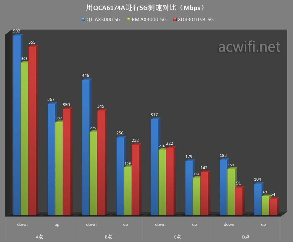 中兴AX3000怎么样? 中兴晴天墙面路由器AX3000拆机评测(中兴 ax5400)  第63张