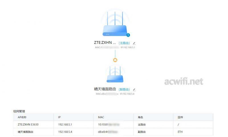中兴AX3000怎么样? 中兴晴天墙面路由器AX3000拆机评测(中兴 ax5400)  第69张