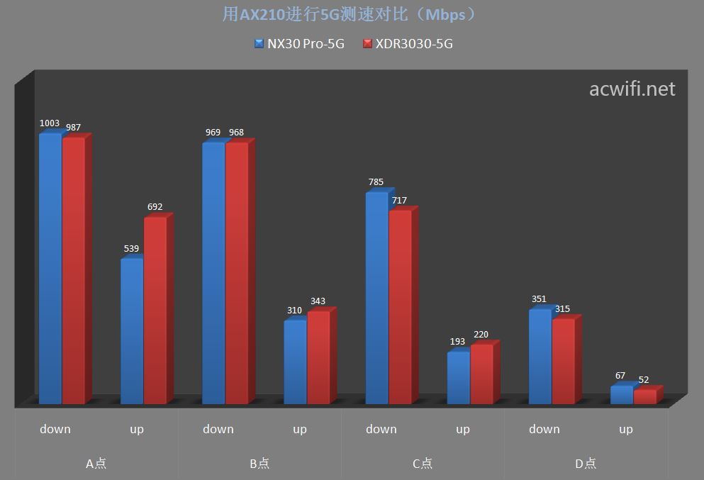 新华三nx30pro怎么样? H3C NX30 Pro路由器拆机评测(新华三(h3c)nx54)  第38张