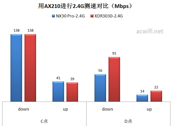 新华三nx30pro怎么样? H3C NX30 Pro路由器拆机评测(新华三(h3c)nx54)  第39张