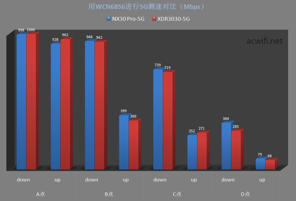 新华三nx30pro怎么样? H3C NX30 Pro路由器拆机评测(新华三(h3c)nx54)  第41张