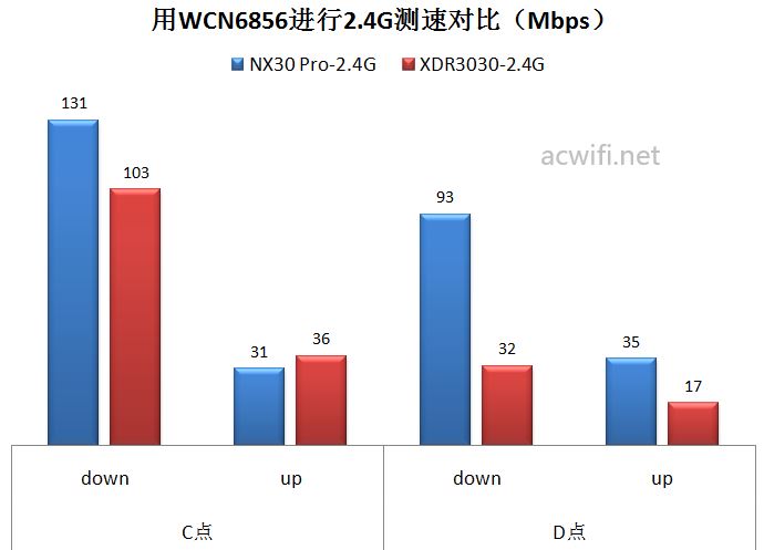 新华三nx30pro怎么样? H3C NX30 Pro路由器拆机评测(新华三(h3c)nx54)  第42张