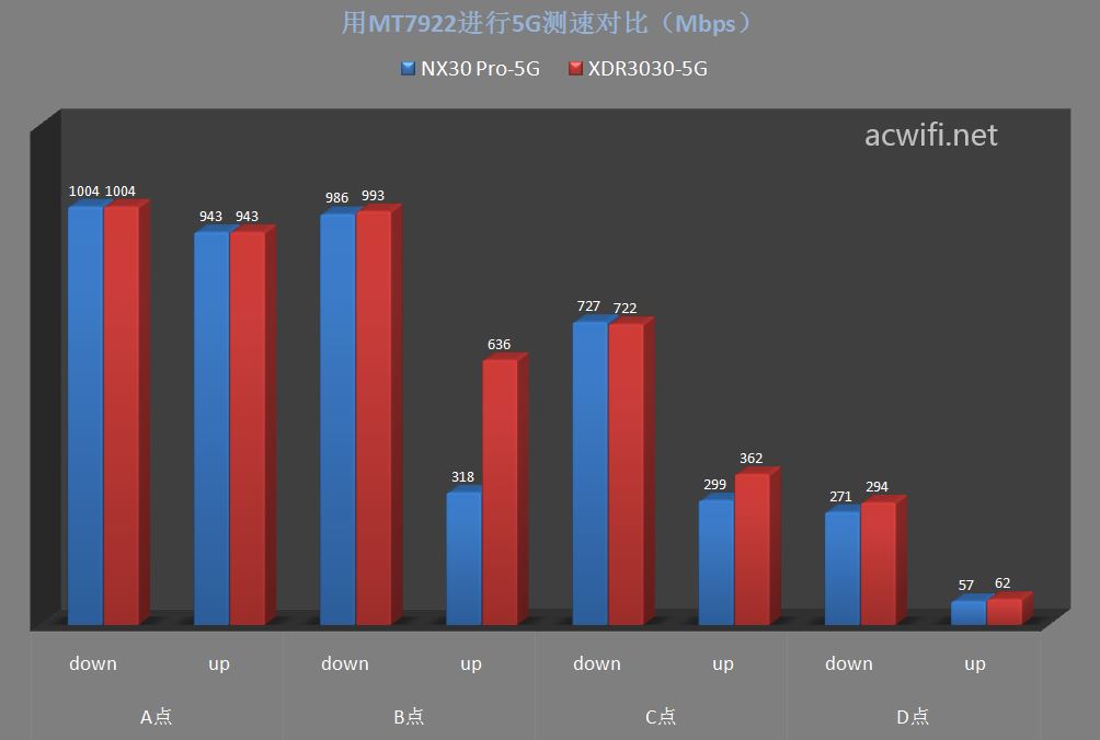 新华三nx30pro怎么样? H3C NX30 Pro路由器拆机评测(新华三(h3c)nx54)  第44张