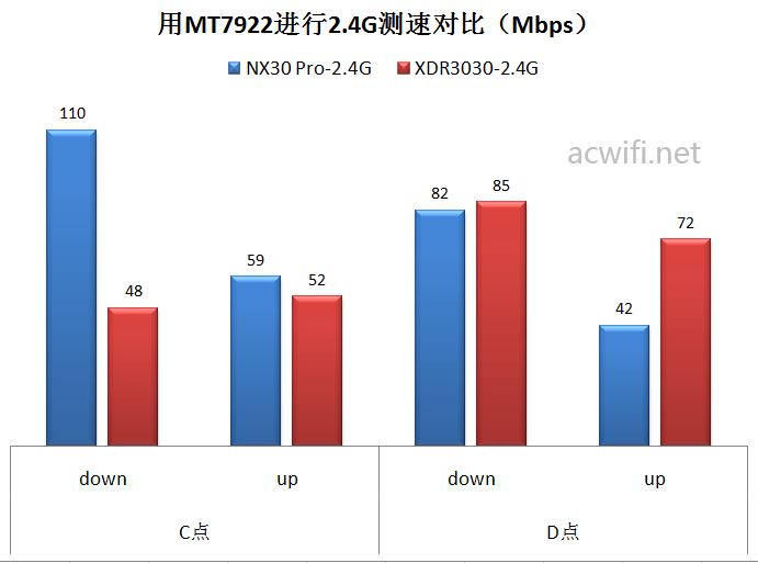 新华三nx30pro怎么样? H3C NX30 Pro路由器拆机评测(新华三(h3c)nx54)  第45张