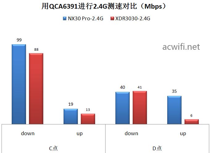 新华三nx30pro怎么样? H3C NX30 Pro路由器拆机评测(新华三(h3c)nx54)  第48张
