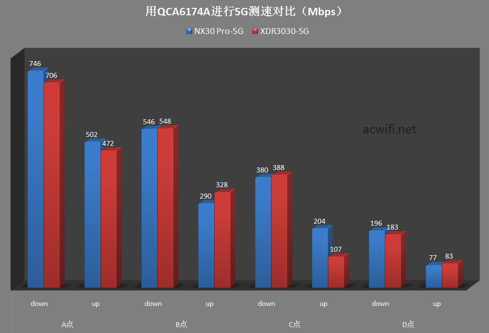 新华三nx30pro怎么样? H3C NX30 Pro路由器拆机评测(新华三(h3c)nx54)  第50张