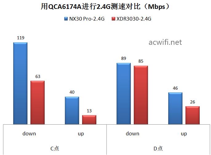 新华三nx30pro怎么样? H3C NX30 Pro路由器拆机评测(新华三(h3c)nx54)  第51张